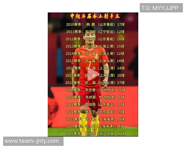 国足身价前十揭晓塞鸟王钰栋领衔三人破百万武磊意外跌出榜单