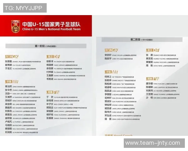 U15国足名单公布周海滨领军54人分两阶段集训含三位旅日球员